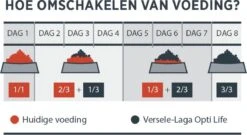 VERSELE-LAGA Opti Life Adult Mini - 7,5 Kg 17 VERSELE-LAGA Opti Life Adult Mini - 7,5 Kg -Hondenserie Winkel 1200x658
