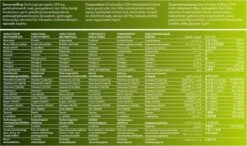 Fokker Dog Opti-Grow S Kip - Hondenvoer - 2.5 Kg 19 Fokker Dog Opti-Grow S Kip - Hondenvoer - 2.5 Kg -Hondenserie Winkel 1200x708 1