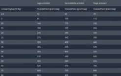 Prins Fit Selection Zalm/Rijst - 15 KG 27 Prins Fit Selection Zalm/Rijst - 15 KG -Hondenserie Winkel 1200x759