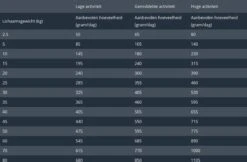 Prins ProCare Huid & Darm Hypoallergeen - Hondenvoer - 3 Kg -Hondenserie Winkel 1200x786