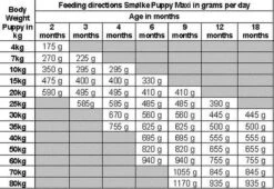 Smolke Puppy Maxi - Kip - Puppyvoer - 12 Kg 28 Smolke Puppy Maxi - Kip - Puppyvoer - 12 Kg -Hondenserie Winkel 1200x828