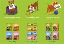 Merkloos Edgard & Cooper Lam & Rund Bites - Voor Honden - Hondensnack - 50g 25 Merkloos Edgard & Cooper Lam & Rund Bites - Voor Honden - Hondensnack - 50g -Hondenserie Winkel 1200x834 2