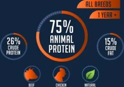 Avalon Petfood Original - Hondenvoer - 20 Kg -Hondenserie Winkel 1200x852 1