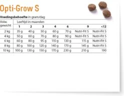 Fokker Dog Opti-Grow S Kip - Hondenvoer - 2.5 Kg 18 Fokker Dog Opti-Grow S Kip - Hondenvoer - 2.5 Kg -Hondenserie Winkel 1200x935