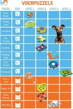 Nina Ottosson Dog Tornado Blu 18 Nina Ottosson Dog Tornado Blu -Hondenserie Winkel 803x1200 2