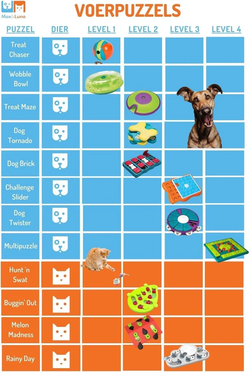 Nina Ottosson Dog Tornado Blu 6 Nina Ottosson Dog Tornado Blu - Afbeelding 4